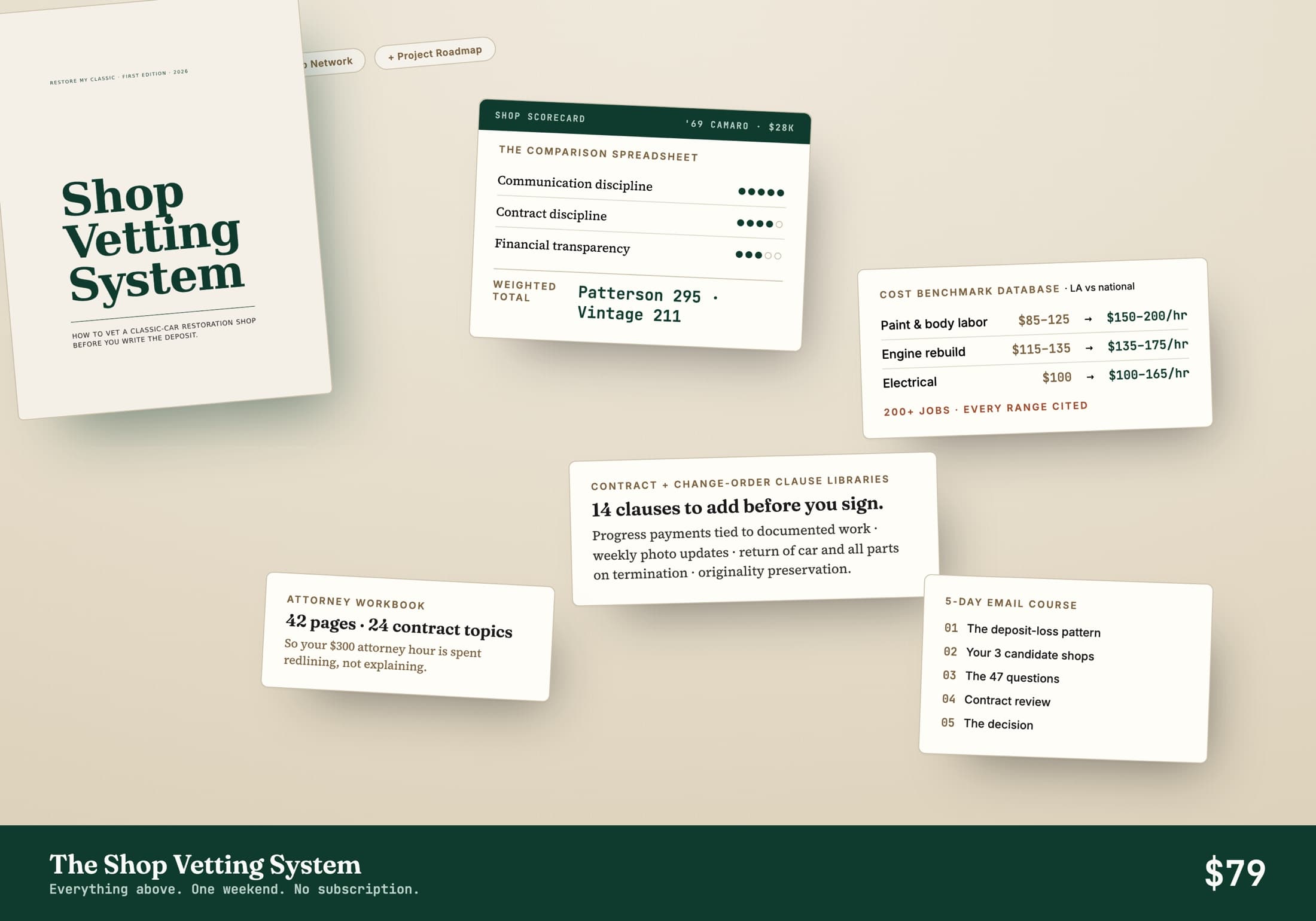 Everything in the Shop Vetting System: the 47 Questions Playbook, the Comparison Spreadsheet, the Attorney Workbook, the 5-Day Email Course, plus the Cost Benchmark Database, the Vetted Shop Network, and the Project Roadmap.